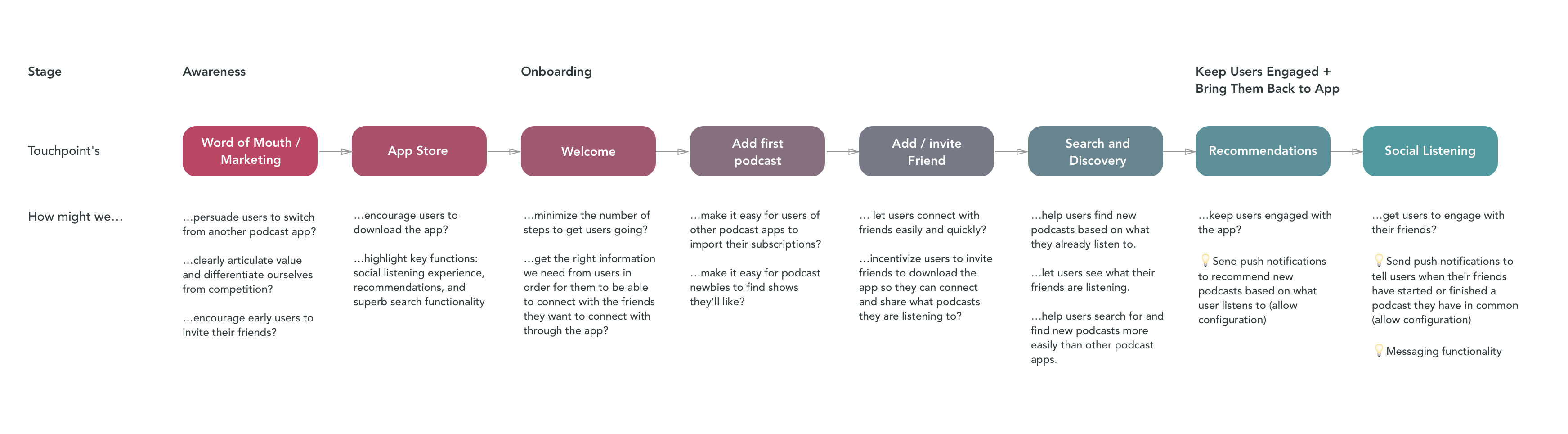 User Flow